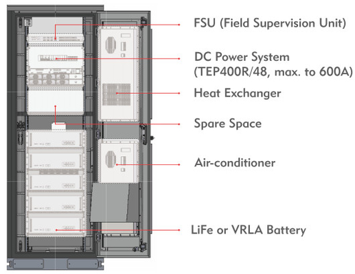 600A LED Server Rack Cabinet With Heat Exchanger LionRock ODM