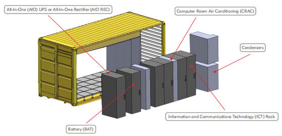Infrarot-IP-Kameras IP65 Vorgefertigte modulare Rechenzentren 20ft